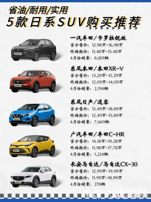 国产日韩精品SUV推荐与选购指南